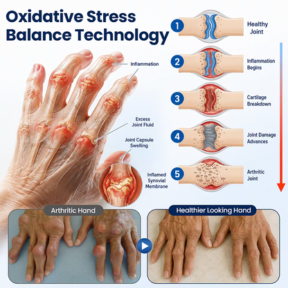 Dreamy Results® ArthriNAD+ Pro Advanced Joint Recovery Cream