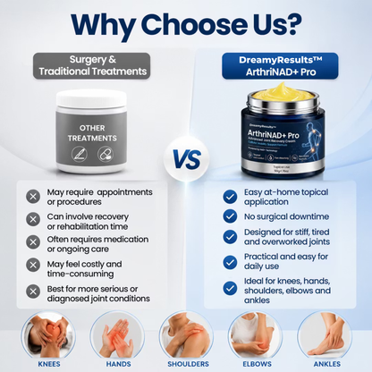 Dreamy Results® ArthriNAD+ Pro Advanced Joint Recovery Cream