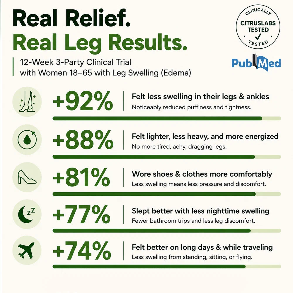 DreamyResults® Professional Leg Circulation Cream