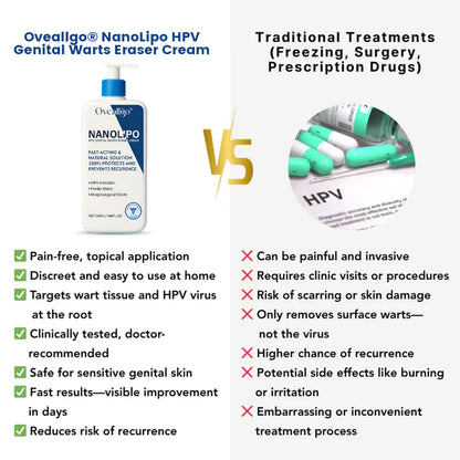 DreamyResults® NanoLipo HPV Warts Eraser Cream