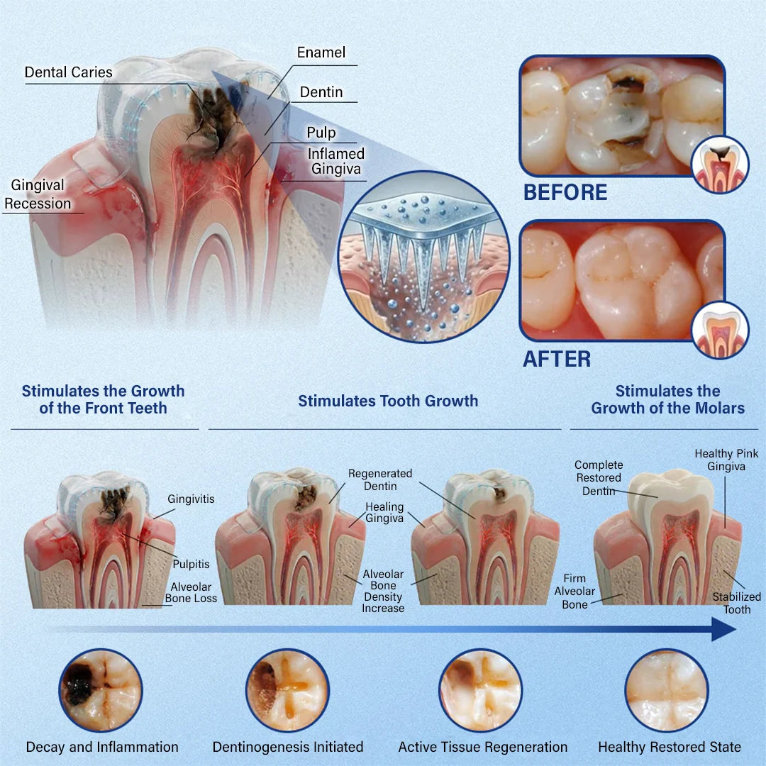 Prime® Tooth & Gum Care Fast-Dissolving Microneedle Patch