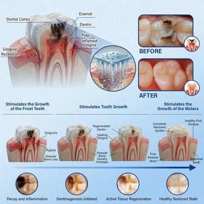 Prime® Tooth & Gum Care Fast-Dissolving Microneedle Patch
